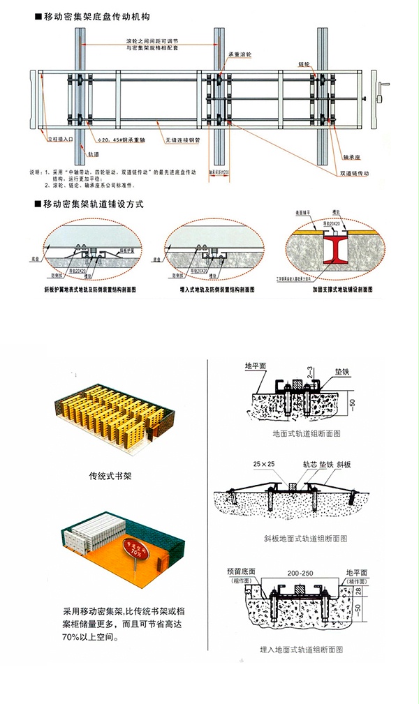 移动密集架